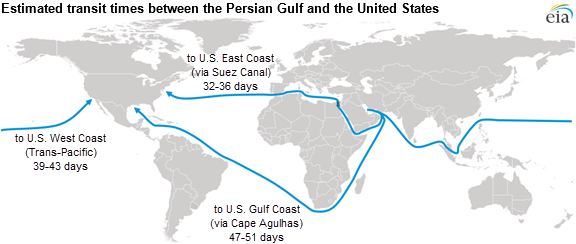 Estimated oil tanker transit times from the Persian Gulf. A tanker from the US Gulf Coast to Australia takes longer still.